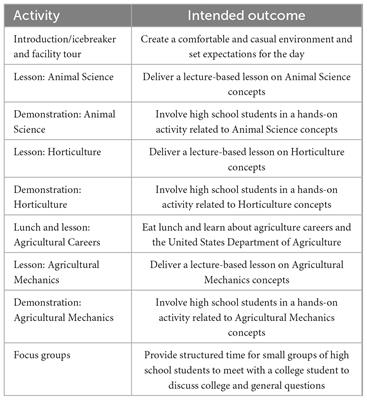 Undergraduates’ perceptions of the value of service-learning